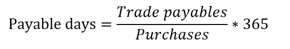 payable days - cash operating cycle